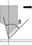 Plottermesser: Schneidenwinkel